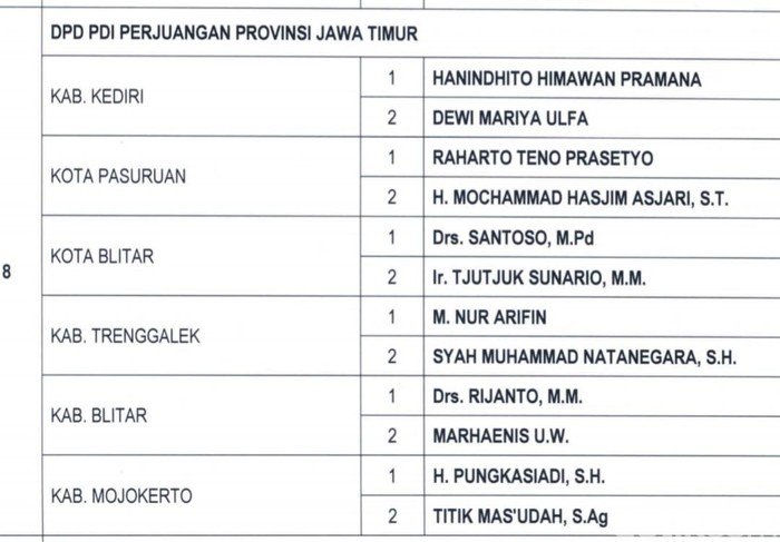 Inilah Nama  Pasangan Calon Kepala  Daerah Jawa  Timur dari 